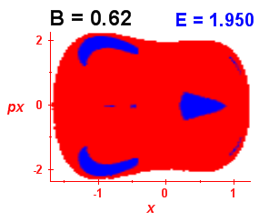 Section of regularity (B=0.62,E=1.95)