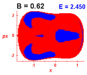 Section of regularity (B=0.62,E=2.45)
