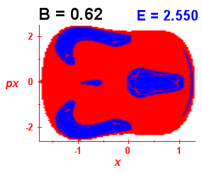 Section of regularity (B=0.62,E=2.55)