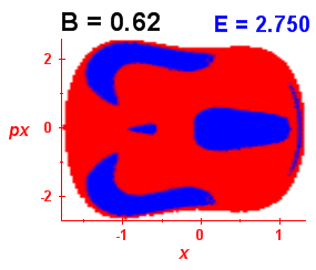 Section of regularity (B=0.62,E=2.75)