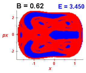 Section of regularity (B=0.62,E=3.45)