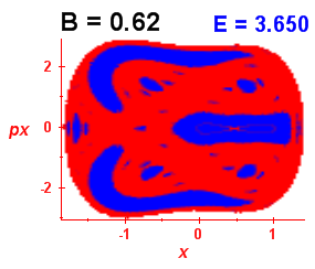 Section of regularity (B=0.62,E=3.65)