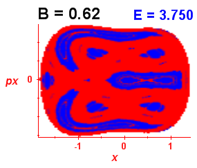 Section of regularity (B=0.62,E=3.75)