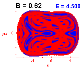 Section of regularity (B=0.62,E=4.5)