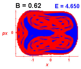 Section of regularity (B=0.62,E=4.65)