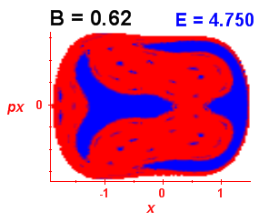 Section of regularity (B=0.62,E=4.75)