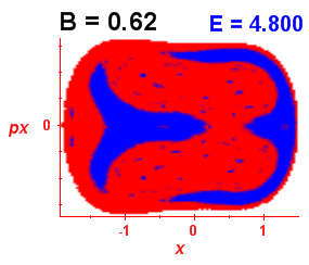 Section of regularity (B=0.62,E=4.8)