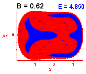 Section of regularity (B=0.62,E=4.85)