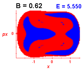 Section of regularity (B=0.62,E=5.55)