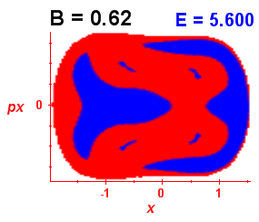Section of regularity (B=0.62,E=5.6)