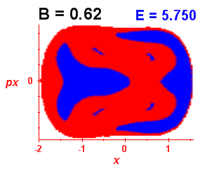 Section of regularity (B=0.62,E=5.75)