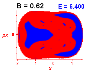 Section of regularity (B=0.62,E=6.4)