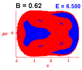Section of regularity (B=0.62,E=6.5)