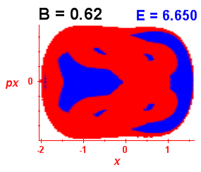 Section of regularity (B=0.62,E=6.65)
