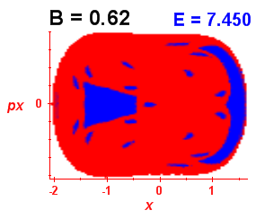 Section of regularity (B=0.62,E=7.45)
