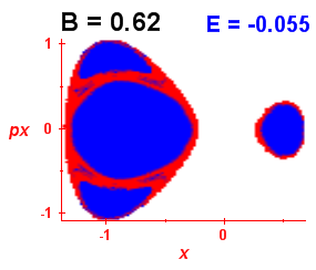 Section of regularity (B=0.62,E=-0.055)