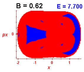 Section of regularity (B=0.62,E=7.7)