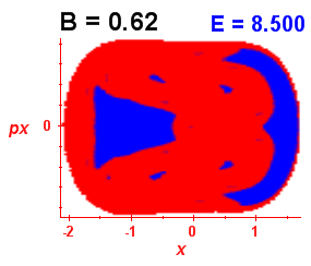 Section of regularity (B=0.62,E=8.5)