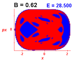 Section of regularity (B=0.62,E=28.5)