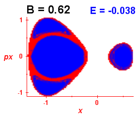 Section of regularity (B=0.62,E=-0.038)