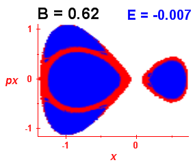 Section of regularity (B=0.62,E=-0.007)