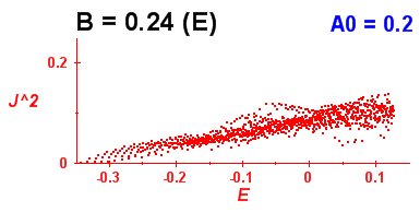 Convergence of Peres lattices 1