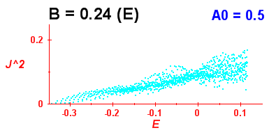 Convergence of Peres lattices 5