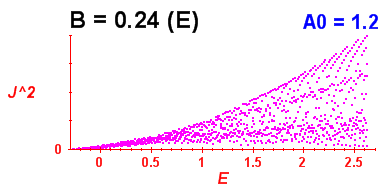 Convergence of Peres lattices 4