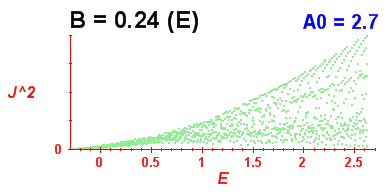 Convergence of Peres lattices 9