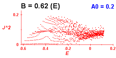 Convergence of Peres lattices 1