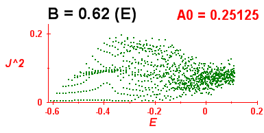 Convergence of Peres lattices 2