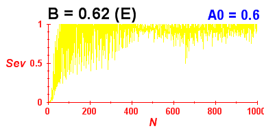 Convergence of eigenvectors 6