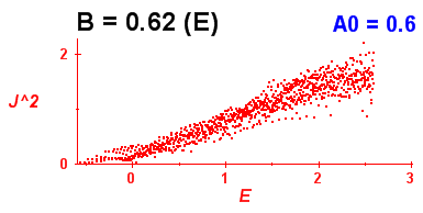 Convergence of Peres lattices 1