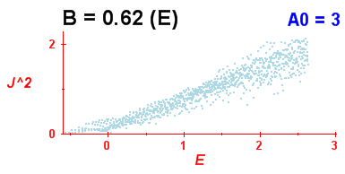 Convergence of Peres lattices 10