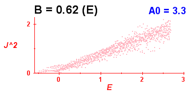 Convergence of Peres lattices 11