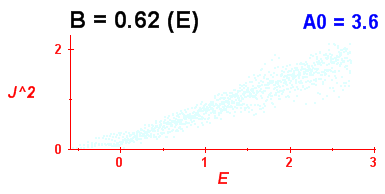 Convergence of Peres lattices 12