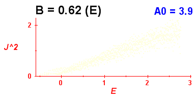 Convergence of Peres lattices 13