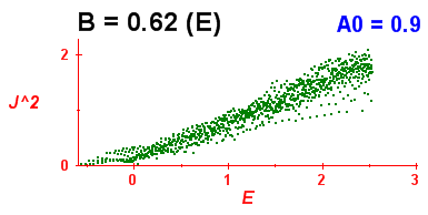 Convergence of Peres lattices 2