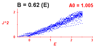 Convergence of Peres lattices 3