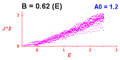 Convergence of Peres lattices 4