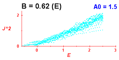 Convergence of Peres lattices 5