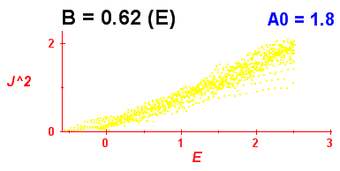 Convergence of Peres lattices 6