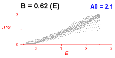 Convergence of Peres lattices 7