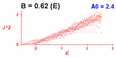 Convergence of Peres lattices 8