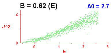 Convergence of Peres lattices 9