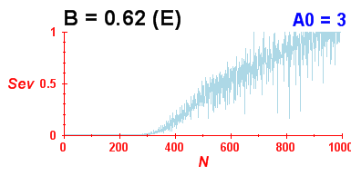 Convergence of eigenvectors 10