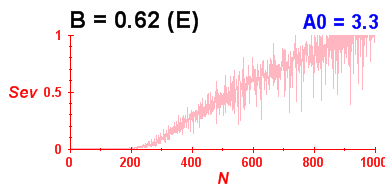 Convergence of eigenvectors 11