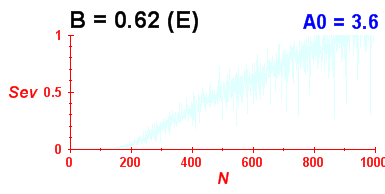 Convergence of eigenvectors 12