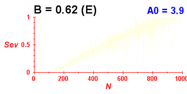 Convergence of eigenvectors 13