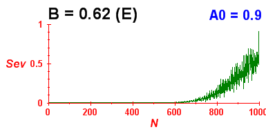 Convergence of eigenvectors 2